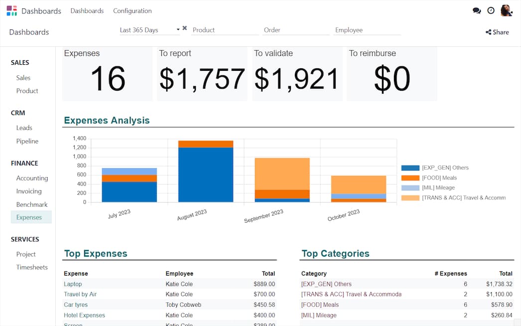 Spreadsheet — Odoo